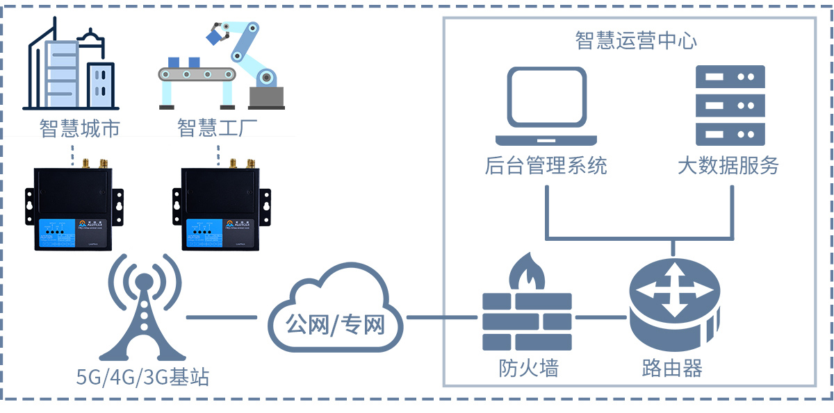 拓扑图.png