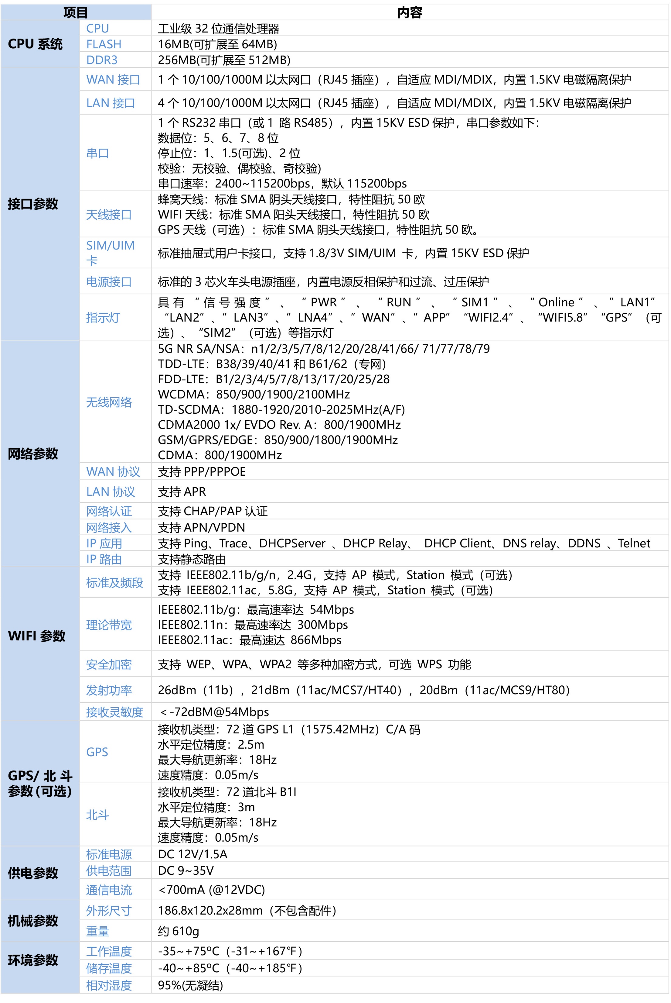 5G工业路由器