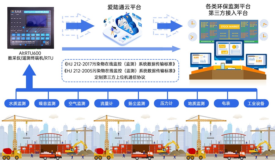 5G水利监测遥测终端机RTU