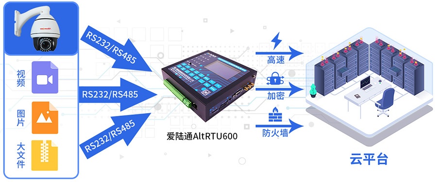 5G环保VOC在线监测遥测终端机RTU